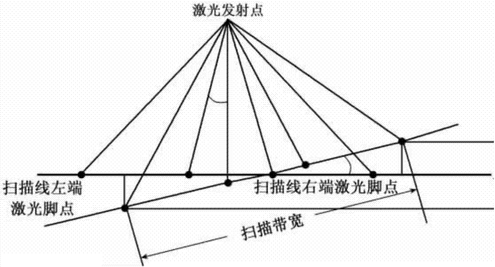 Method and device for obtaining building demolition amount in transmission line corridor