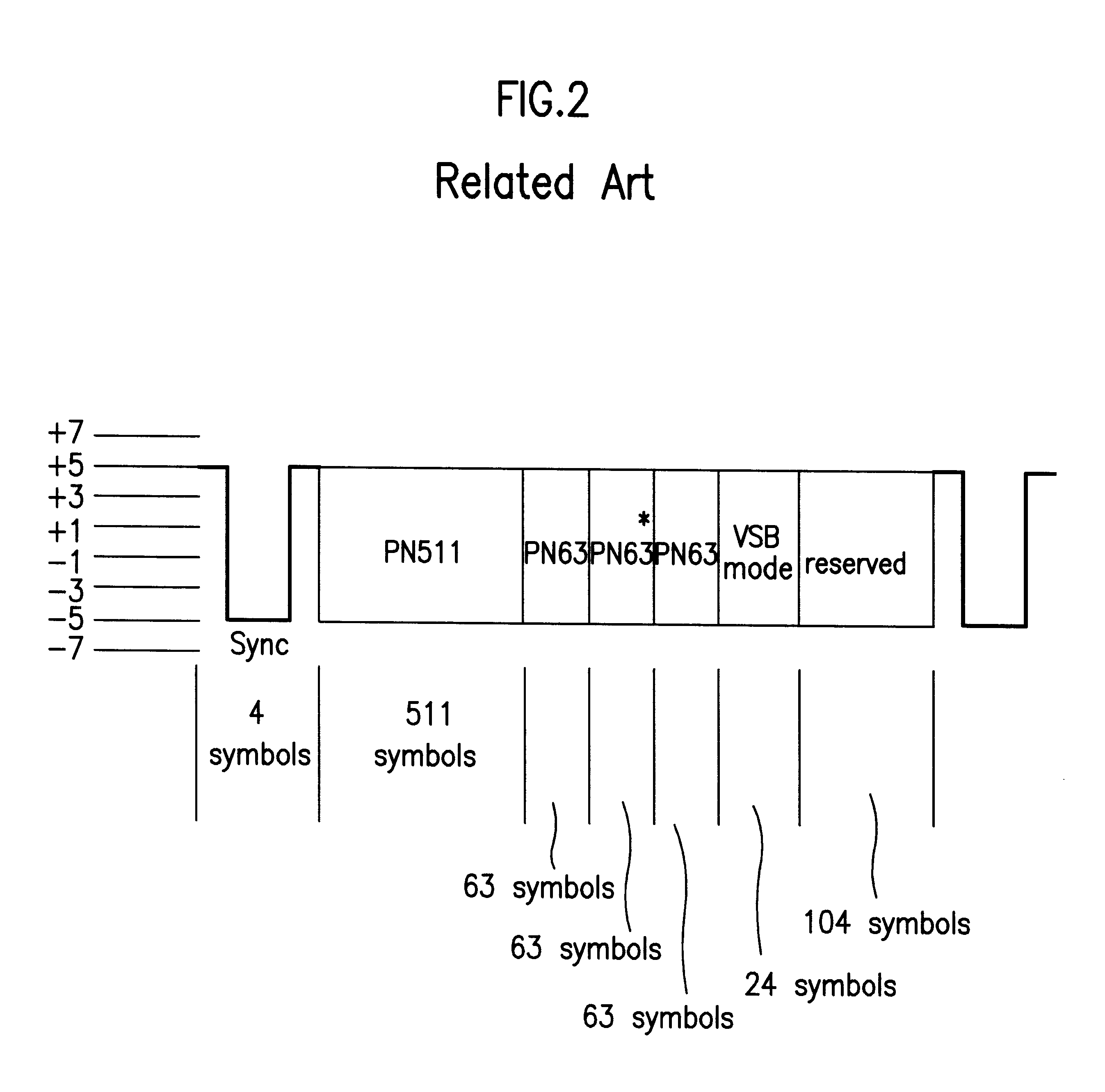 Apparatus and method for detecting vertical synchronizing signal of digital TV