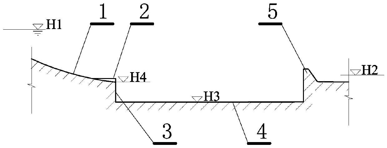 A kind of bottom flow energy dissipation device and design method of toe sill and drop sill stilling pool