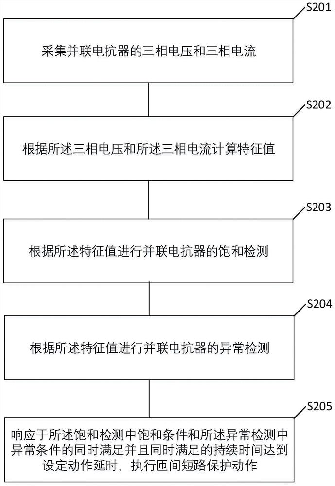 Shunt reactor turn-to-turn short circuit protection method and device