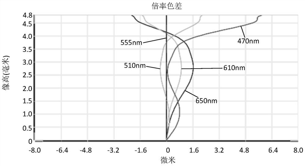 Camera optics