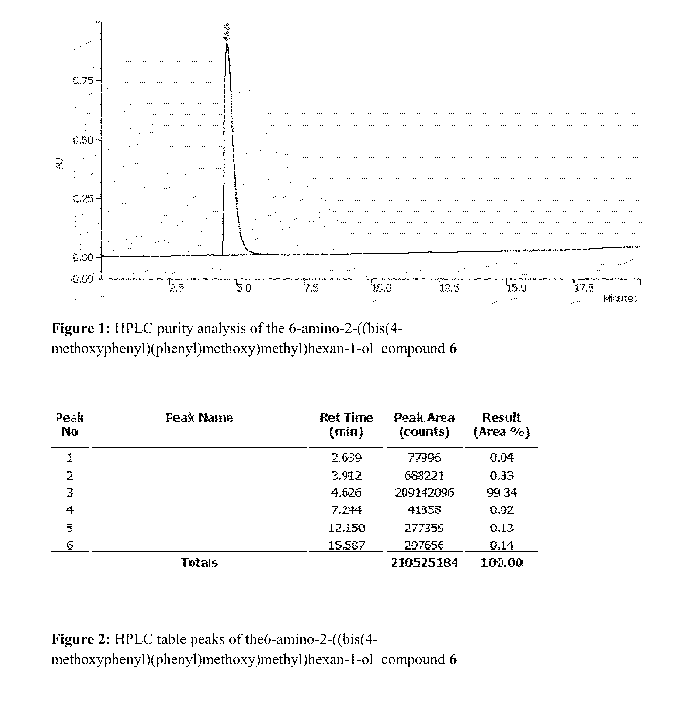 Dithiolane Based Thiol Modifier For Labeling and Stronger Immobilization of Bio-Molecules On Solid Surfaces