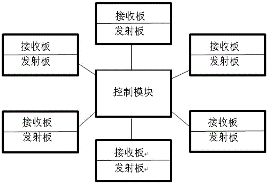 Directional radar with periodic intrusion detection function