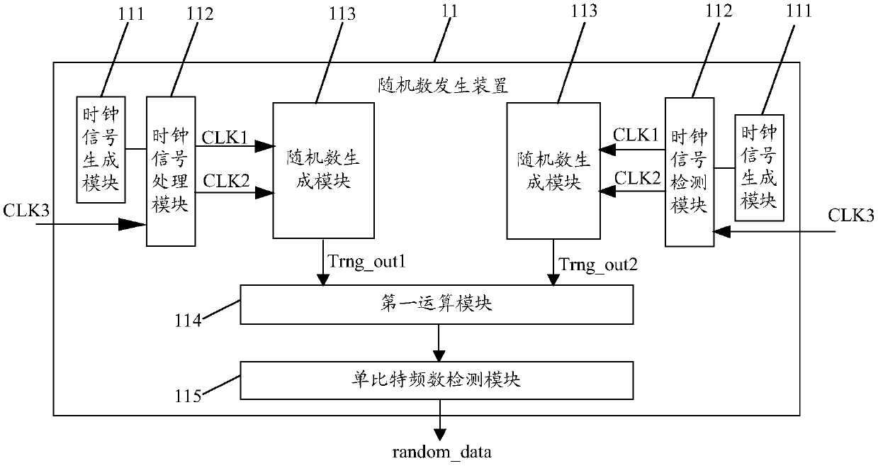 Random number generating device, true random number generator and system-level chip