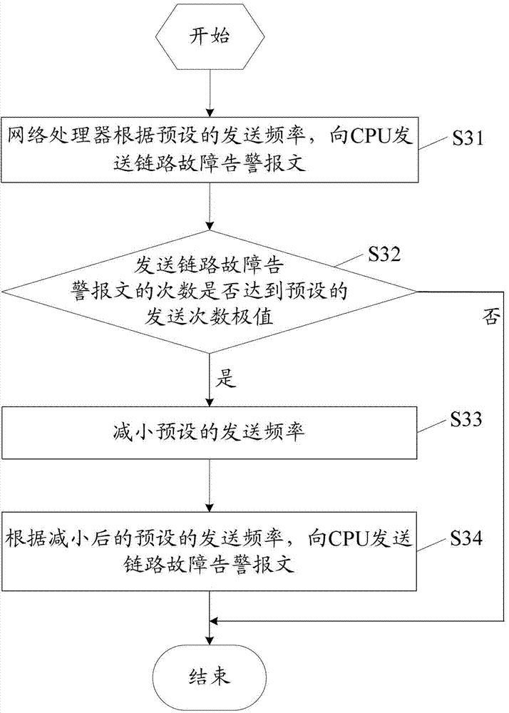 Method, device and network processor for link detection based on bfd protocol