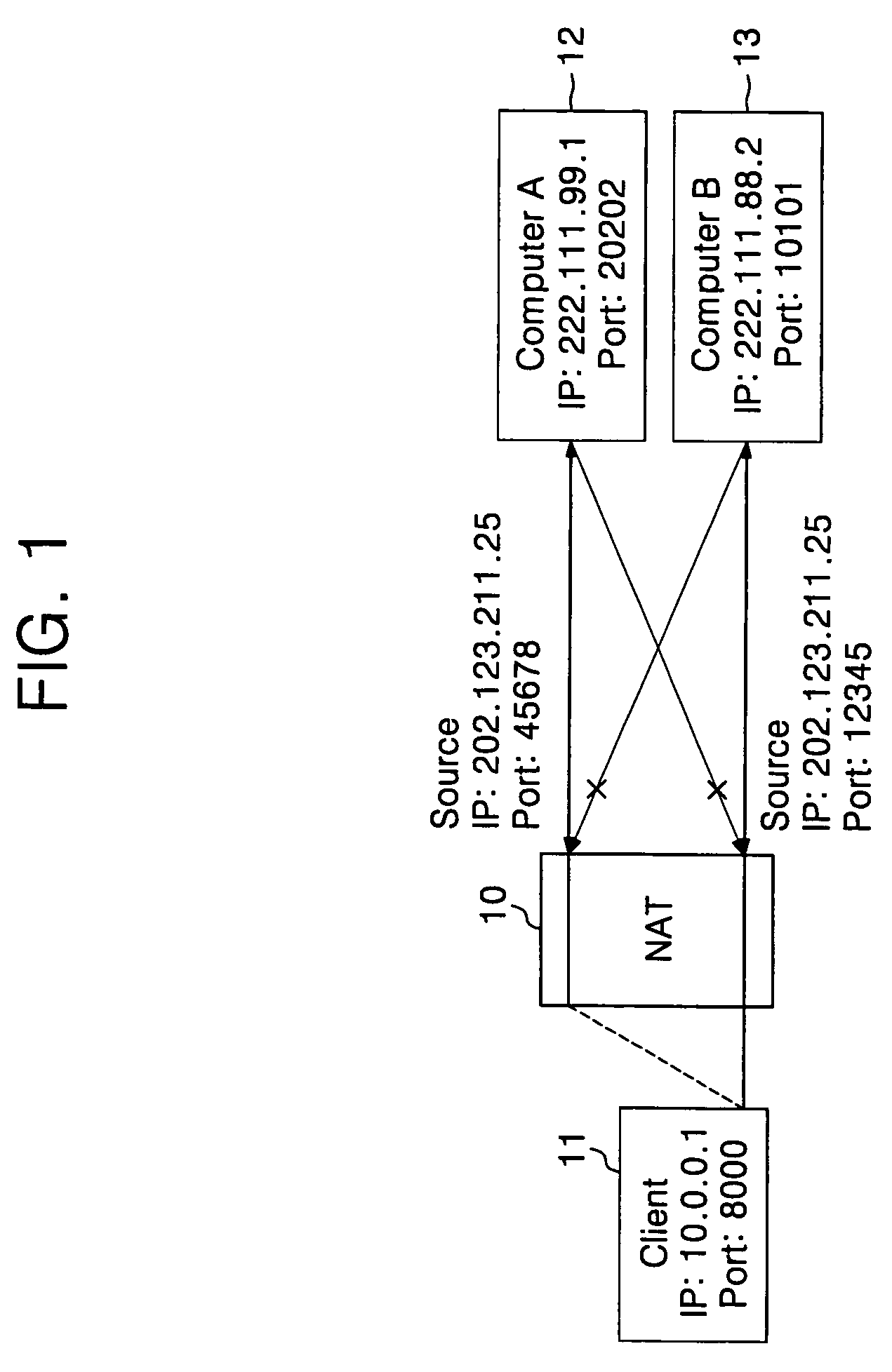 Symmetric network address translation system using STUN technique and method for implementing the same