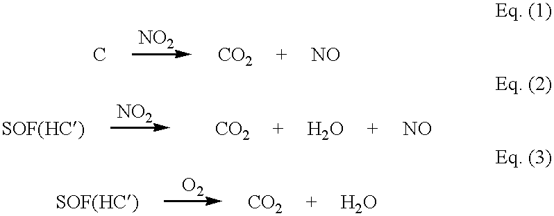 Exhaust gas purifying system and method