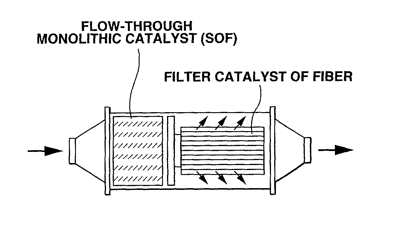 Exhaust gas purifying system and method