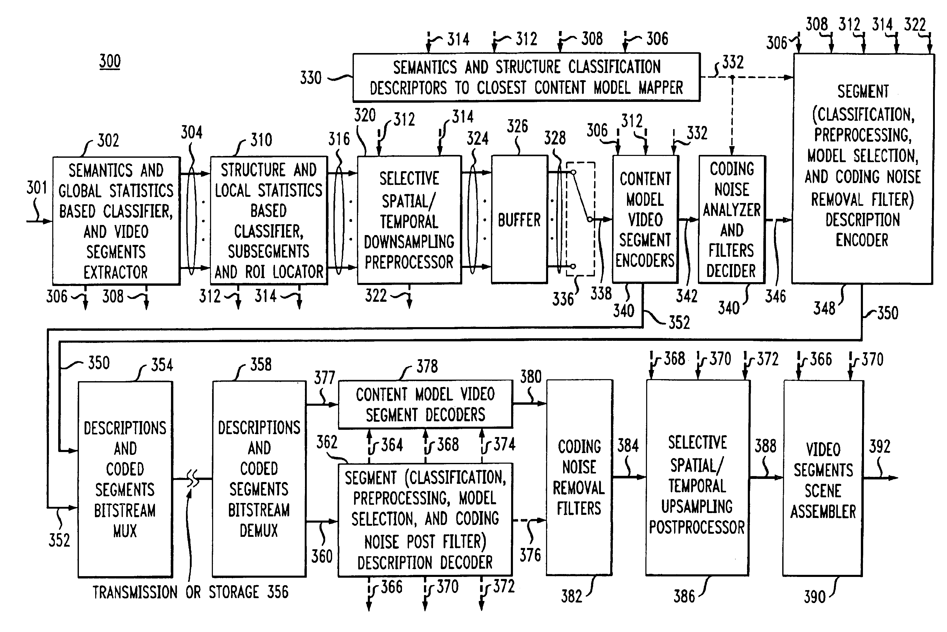 Content adaptive video encoder