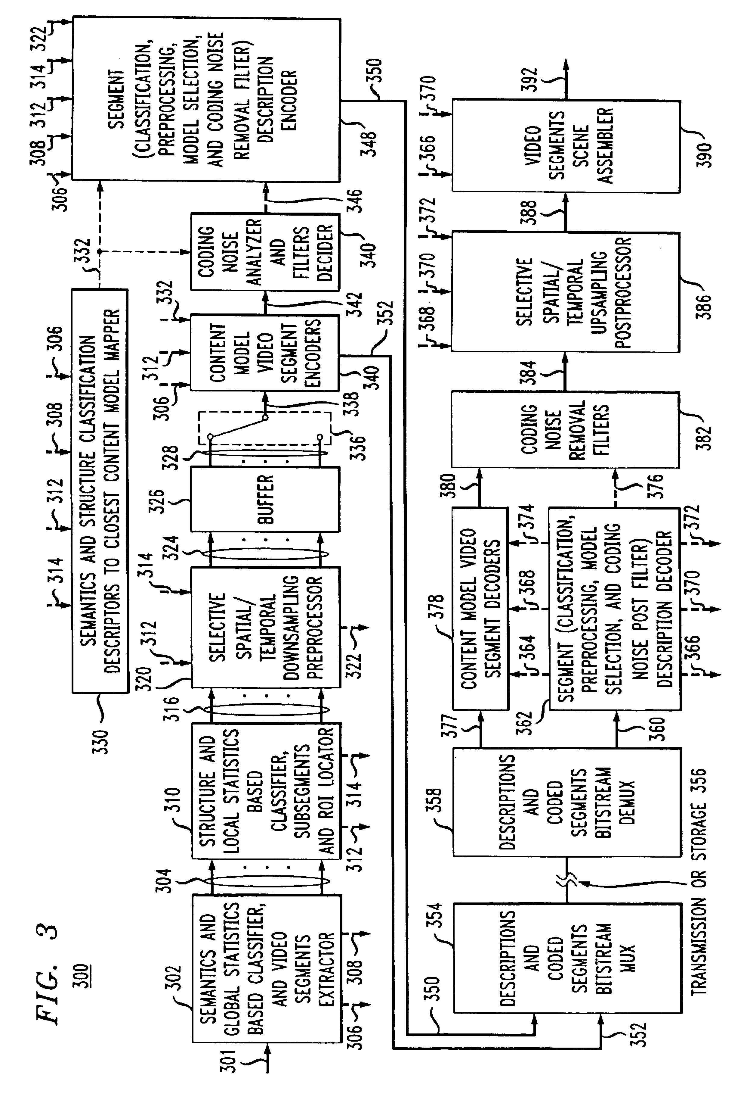 Content adaptive video encoder