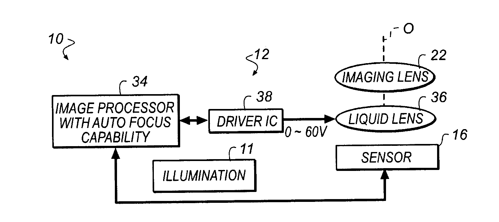 Autofocus method using liquid lens