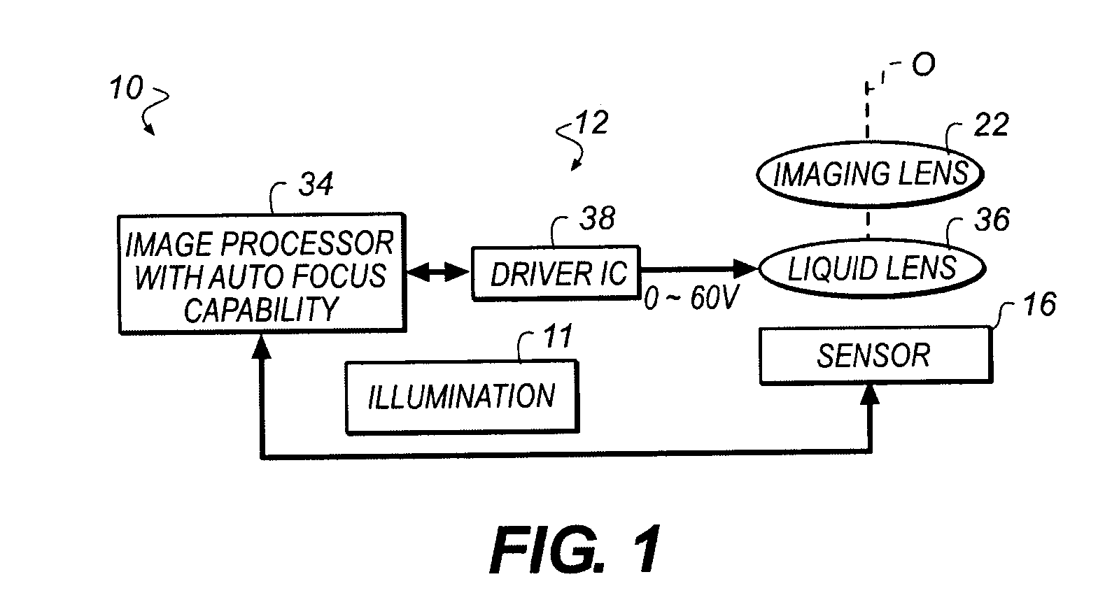 Autofocus method using liquid lens