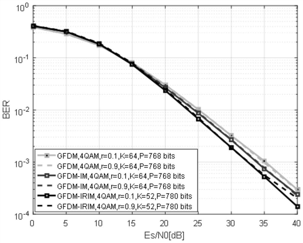 A spectrally efficient multi-carrier modulation method with multi-dimensional subcarrier index activation