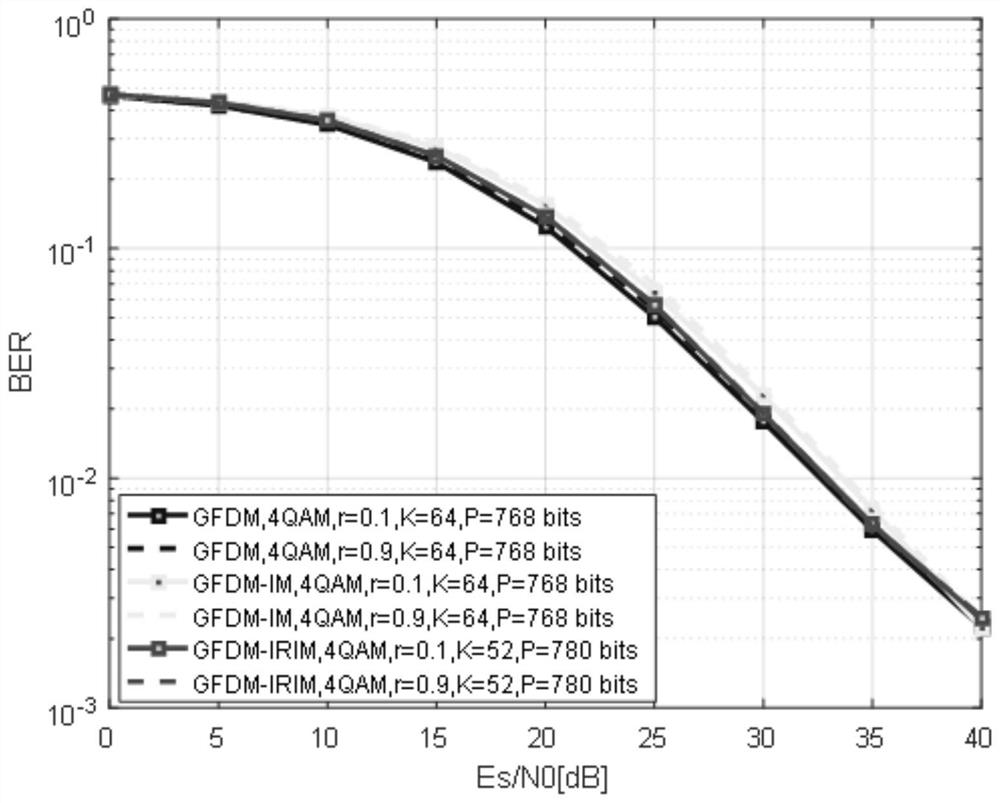 A spectrally efficient multi-carrier modulation method with multi-dimensional subcarrier index activation