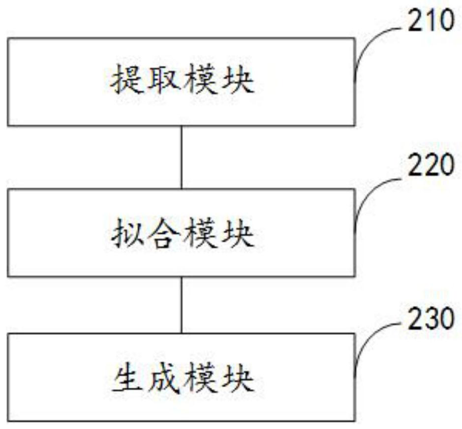 Automatic driving drive test data analysis method and device