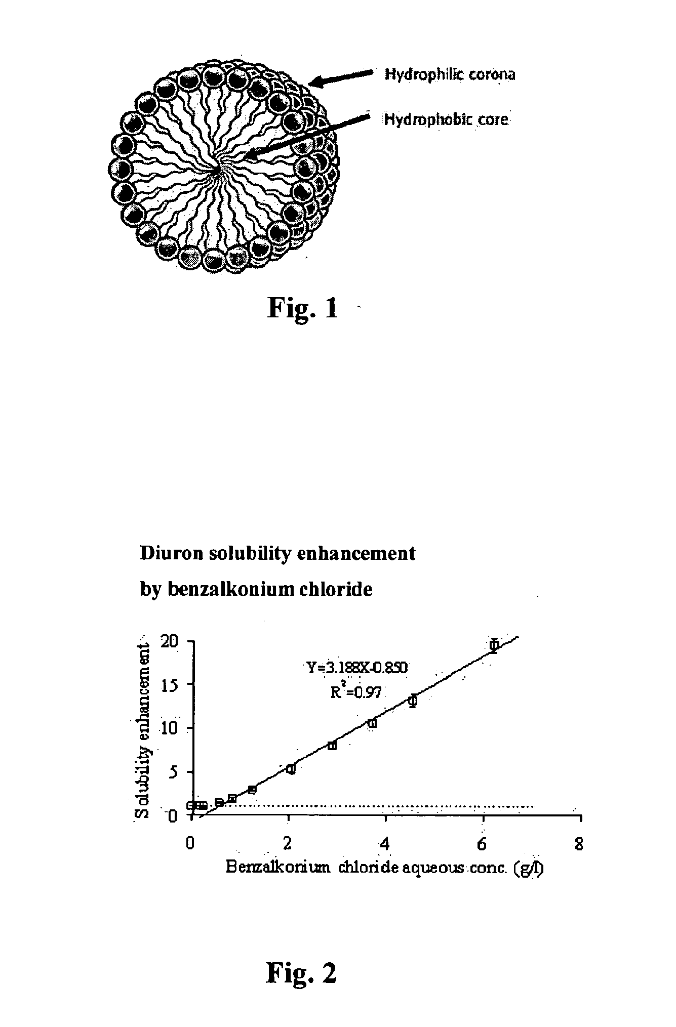 Use of magnetic nanoparticles to remove environmental contaminants