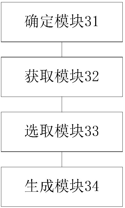 HoTSpot information review article generation method, device and terminal equipment