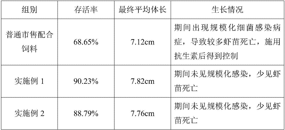 Whiteleg shrimp fodder