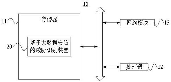 Threat identification method based on big data security, and data security server