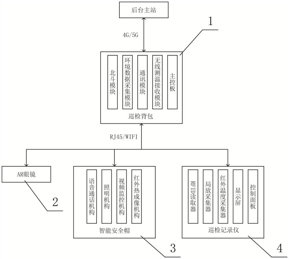 Wearable intelligent power inspection device