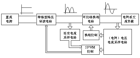 Low-common-mode-noise grid-connected inverter circuit and reactive power control method