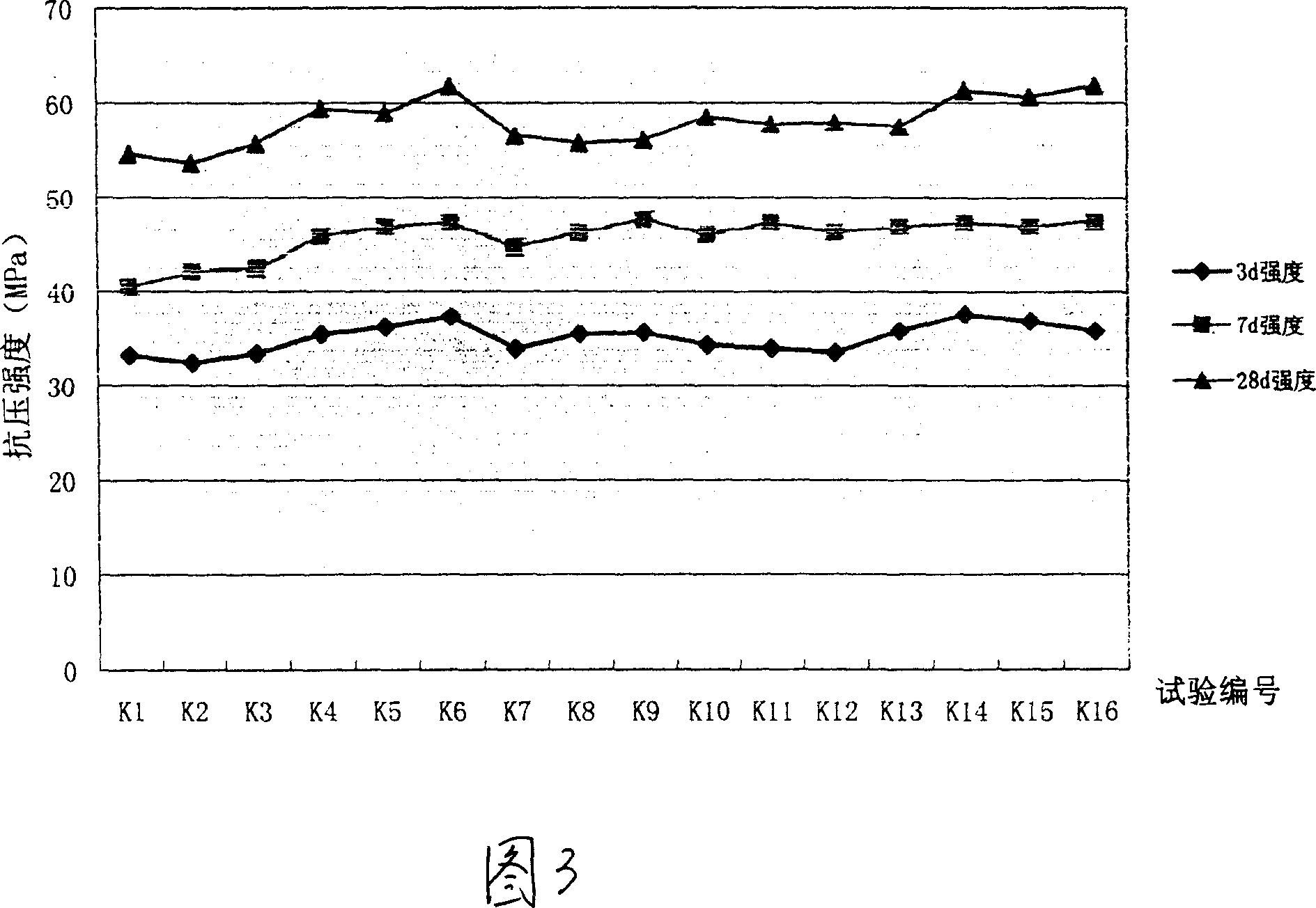 Formula of seaport engineering concrete chloride ion penetration resistant reinforcing agent