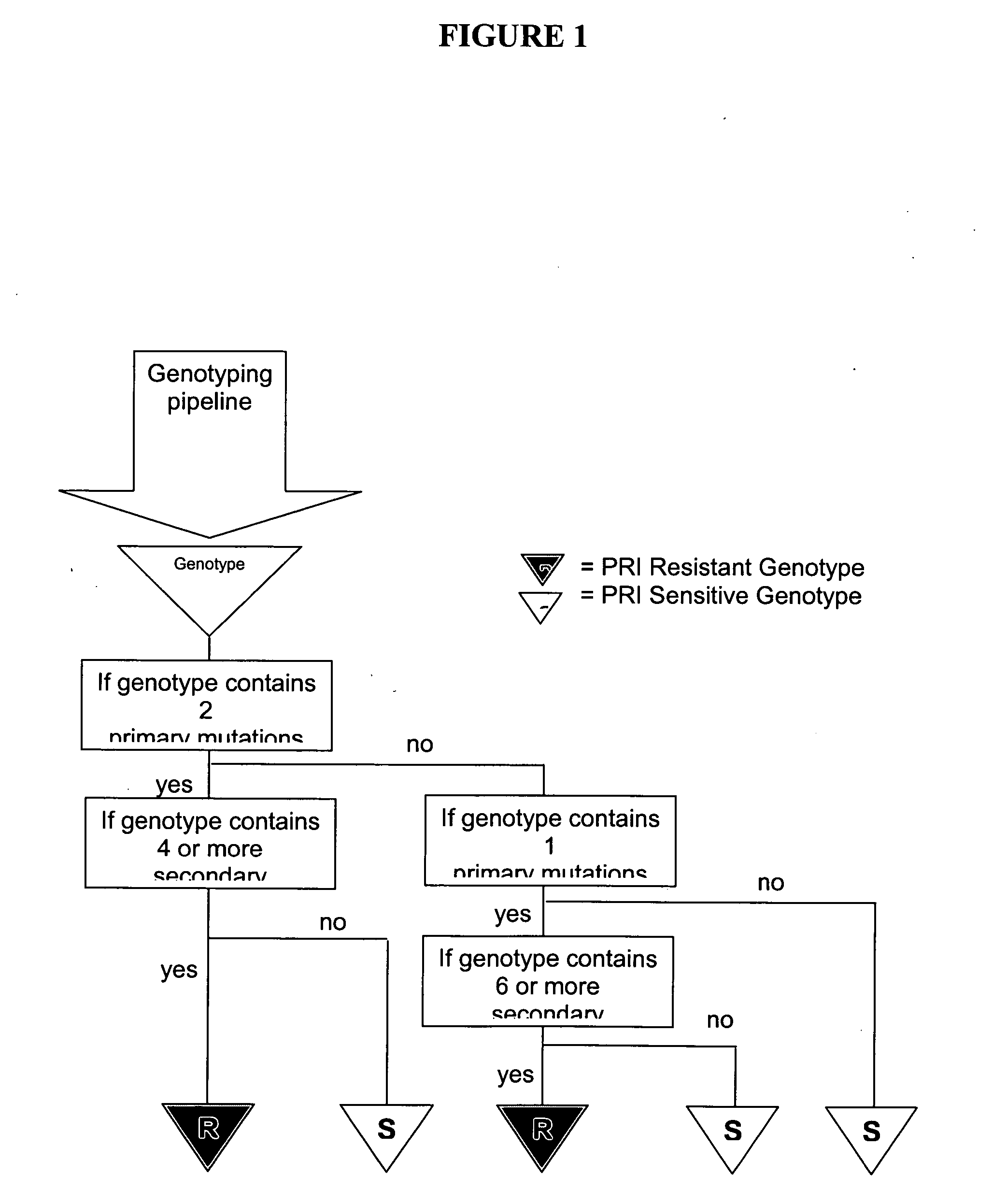 Method for determining reduced susceptibility of HIV to protease inhibitor treatment