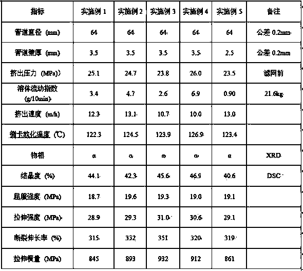 Ultra-high molecular weight polyethylene composition and process method for producing an ultra-high molecular weight polyethylene composition tubular product