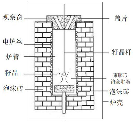 Crystal growth method for reducing absorption of LBO crystal body and crystal prepared by crystal growth method