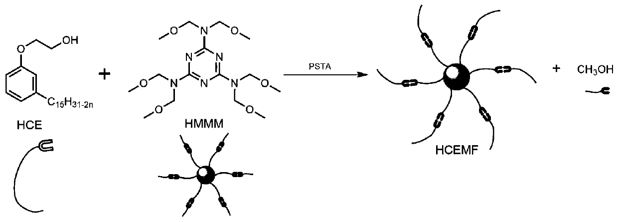 A kind of high-performance etherified bio-based resin and preparation method thereof