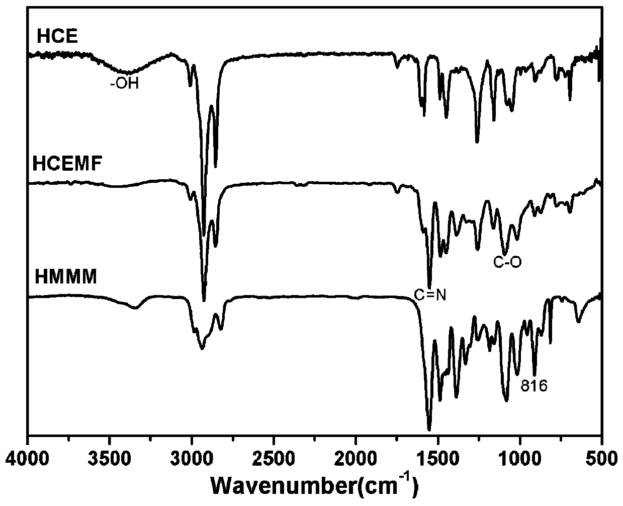 A kind of high-performance etherified bio-based resin and preparation method thereof