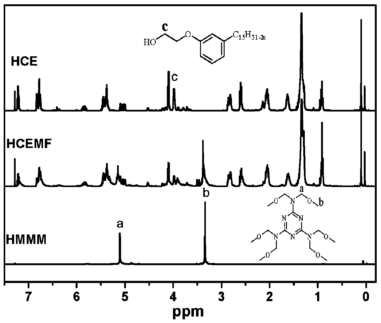 A kind of high-performance etherified bio-based resin and preparation method thereof