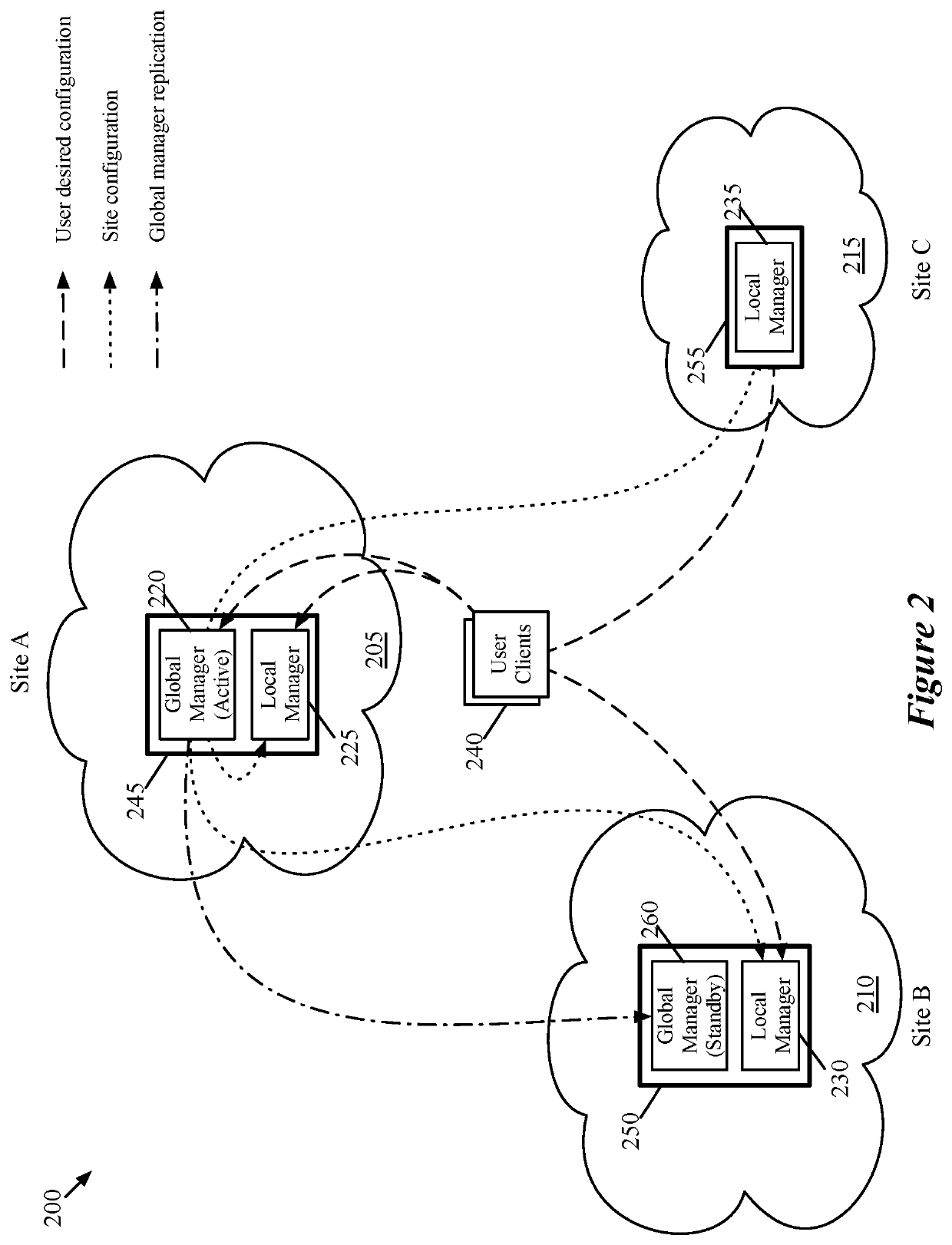 User interface for accessing multi-site logical network