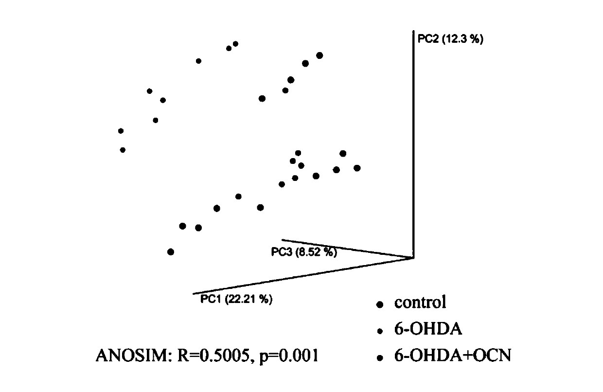 Application of osteocalcin or propanoic acid to preparation of anti-parkinson's disease drug