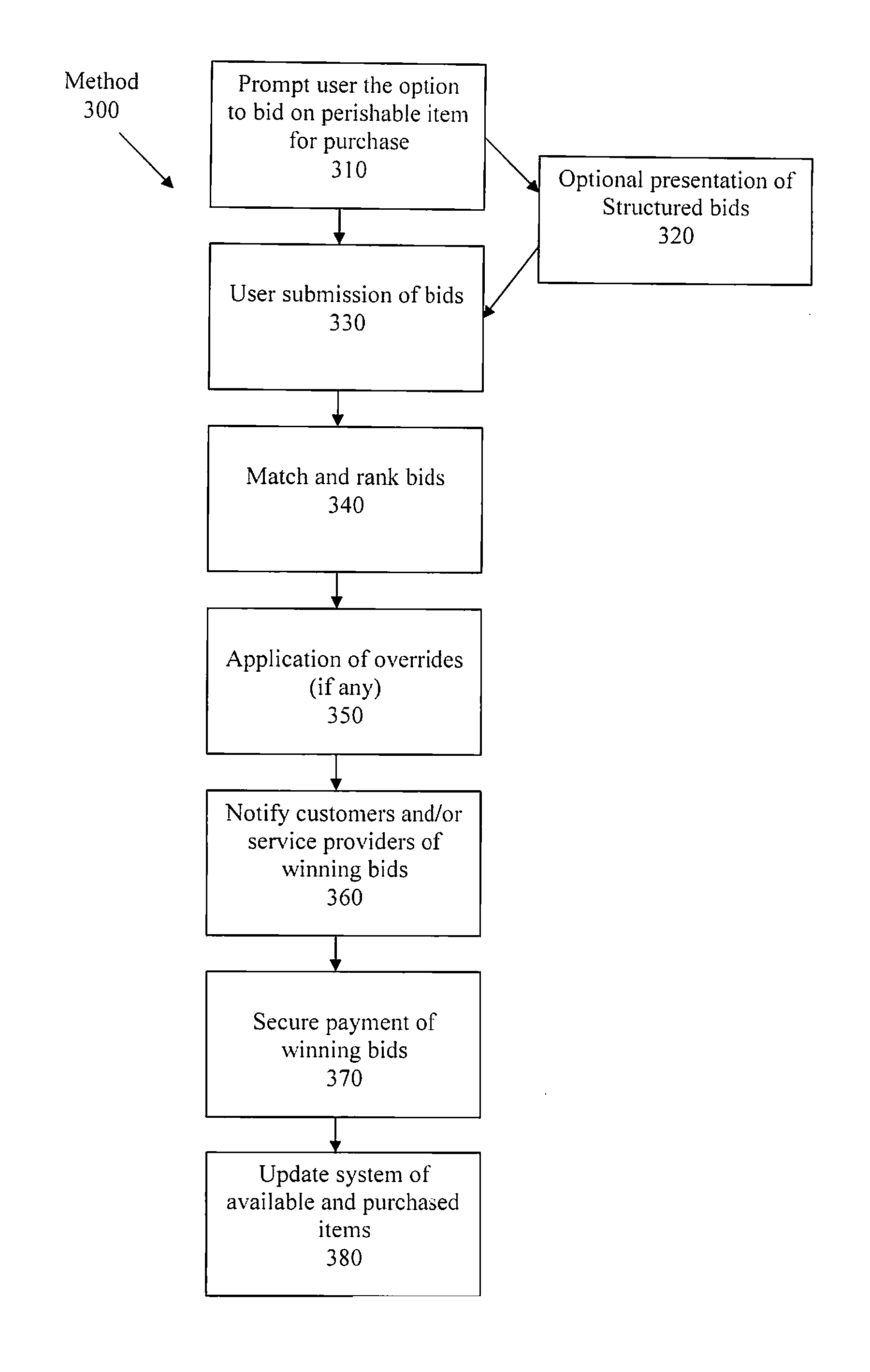 Engine, system and method for upselling perishable products or service items