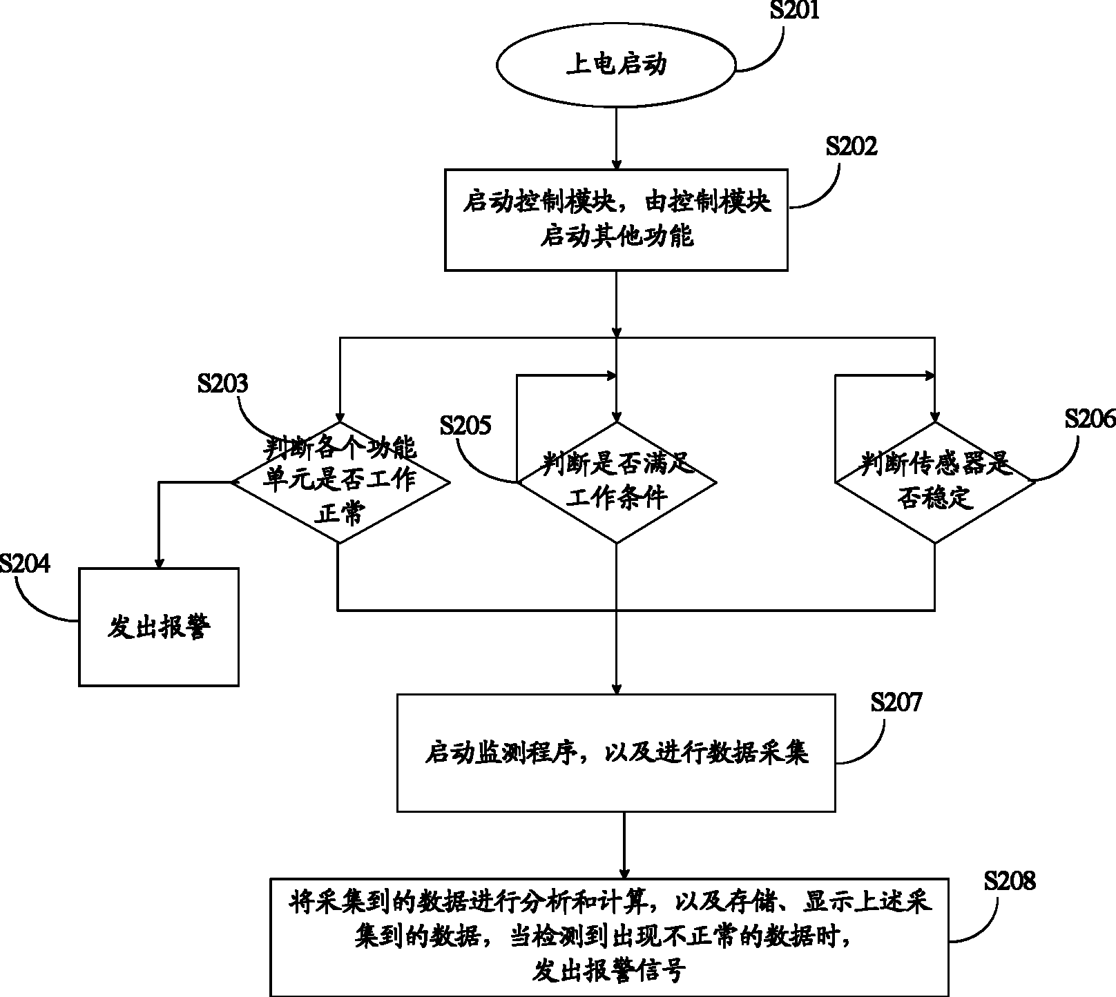 Method and system for monitoring and analyzing air