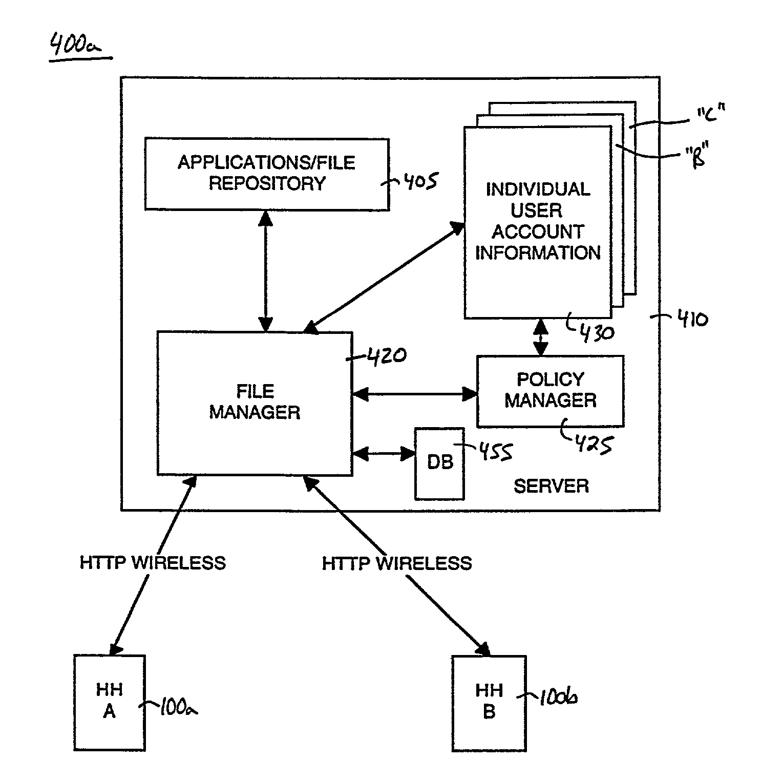 Method and system for using tokens to conduct file sharing transactions between handhelds and a web service