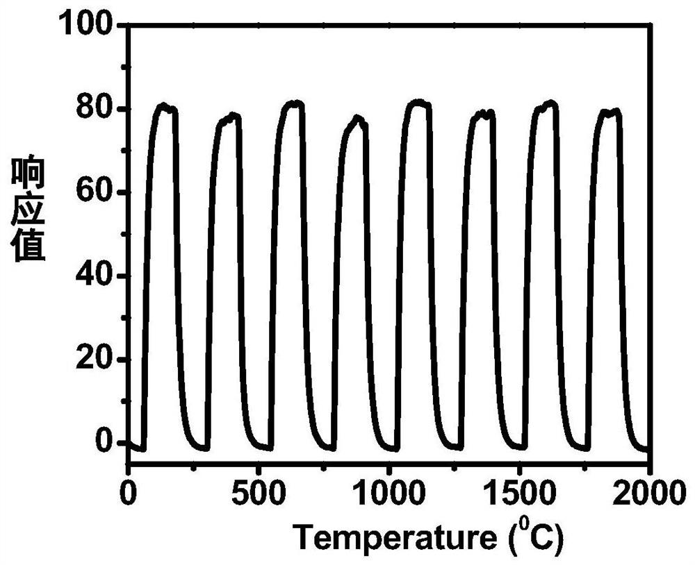 A biological non-toxic, degradable high-sensitivity temperature sensor chip and its preparation method and application