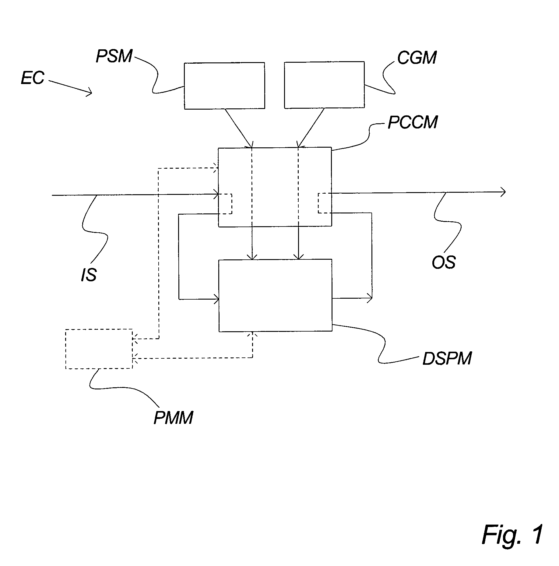 Hearing aid with performance-optimized power consumption for variable clock, supply voltage and DSP processing parameters