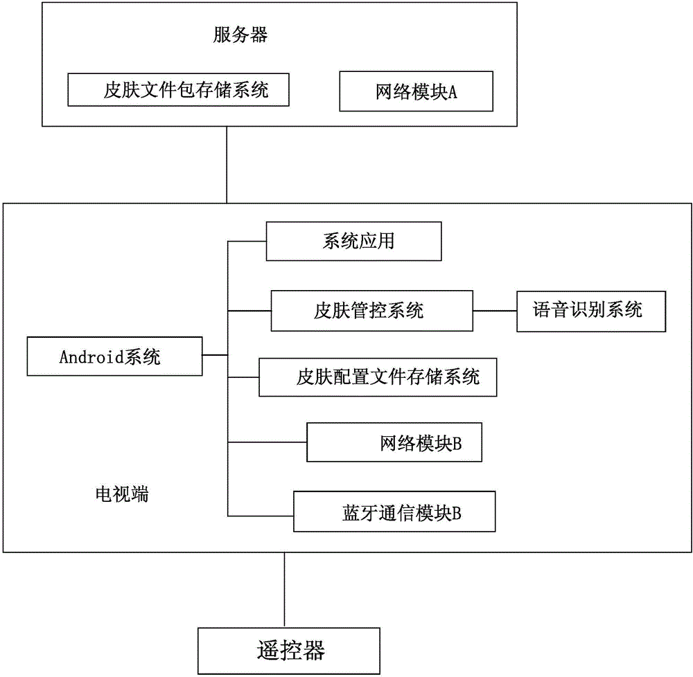 Voice skin switching system and voice skin switching method for intelligent television end