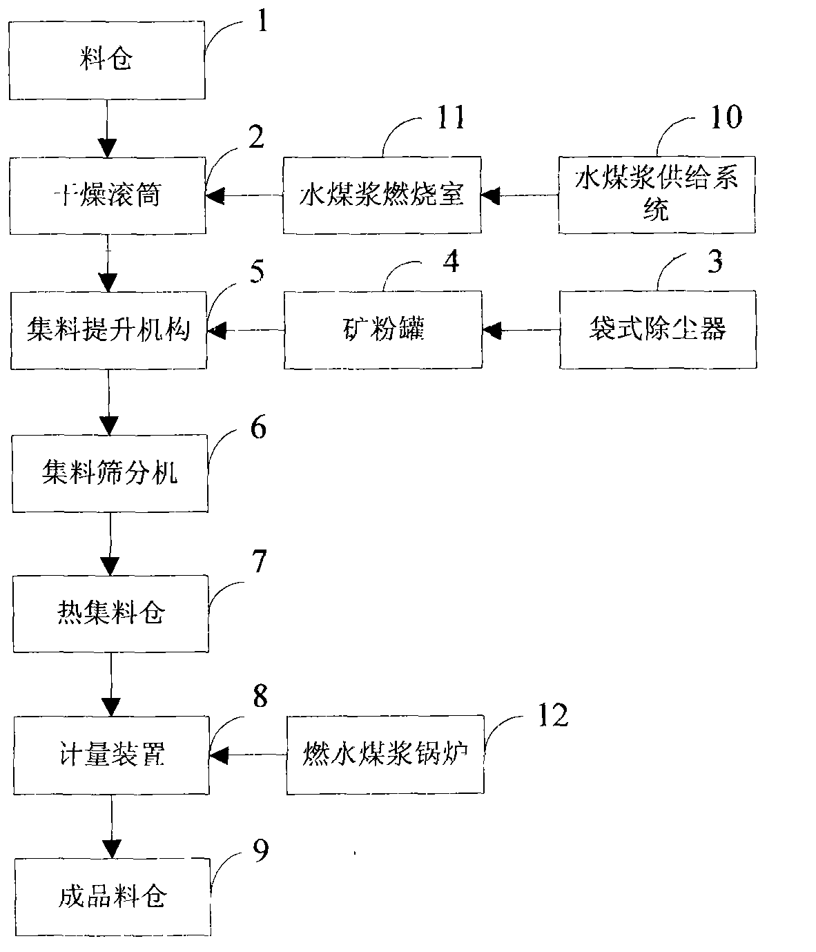 Efficient and energy-saving asphalt concrete stirring system