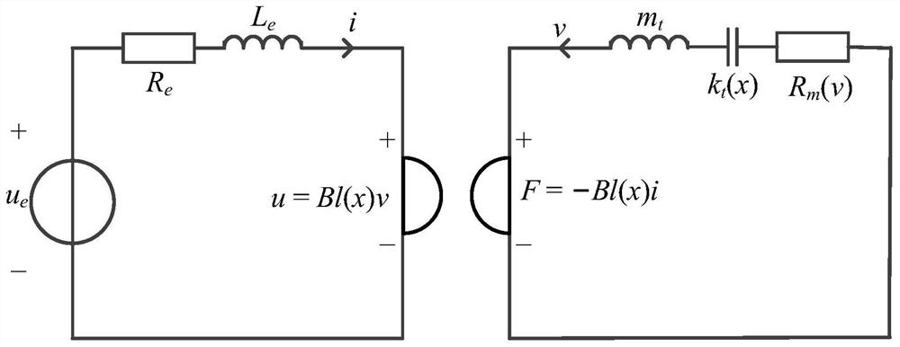 Method and device for testing nonlinear parameters of a motor