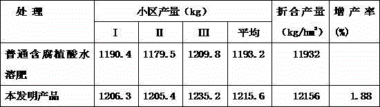 Production method of humic acid-containing water-soluble fertilizer capable of preventing greenhouse moss