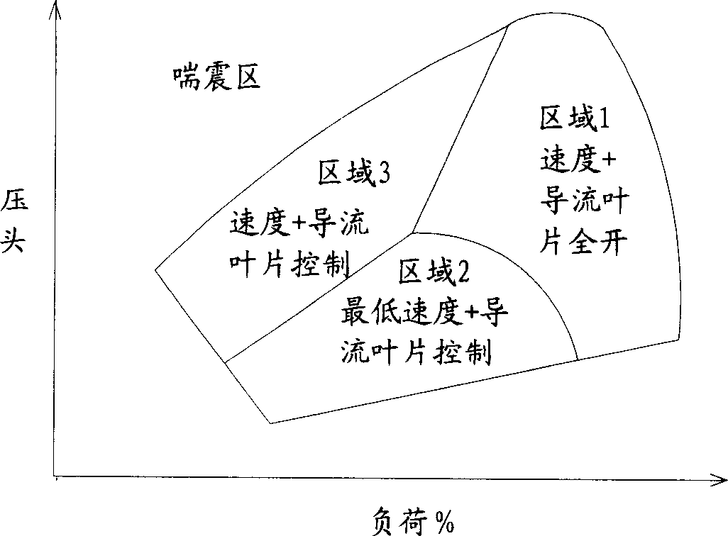 Compressor variable frequency energy saving reforming method of constant speed centrifugal water cooling machine set