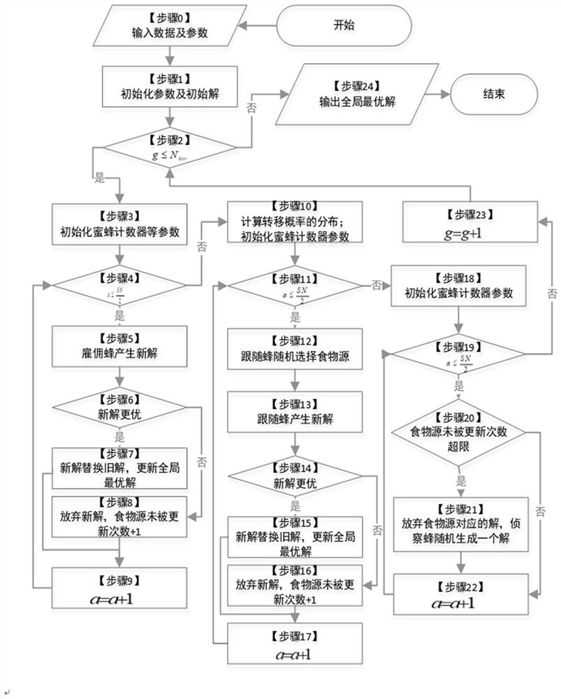 Building height optimization configuration method and device