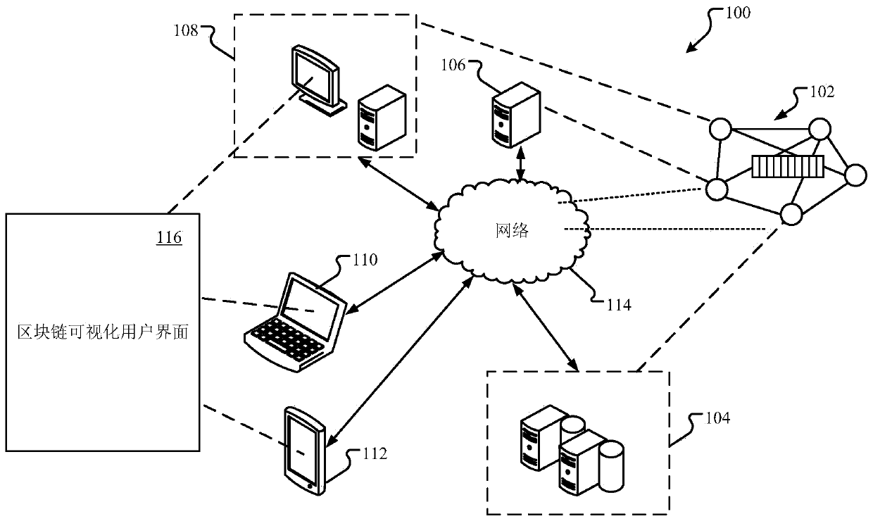 Method and device for generating and verifying linkable ring signature in block chain