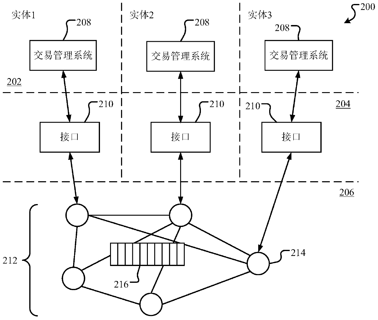 Method and device for generating and verifying linkable ring signature in block chain