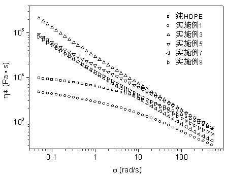 Long-chain branched high-density polyethylene material resistant to environmental stress cracking and preparation method thereof