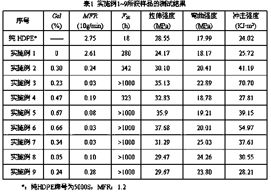 Long-chain branched high-density polyethylene material resistant to environmental stress cracking and preparation method thereof