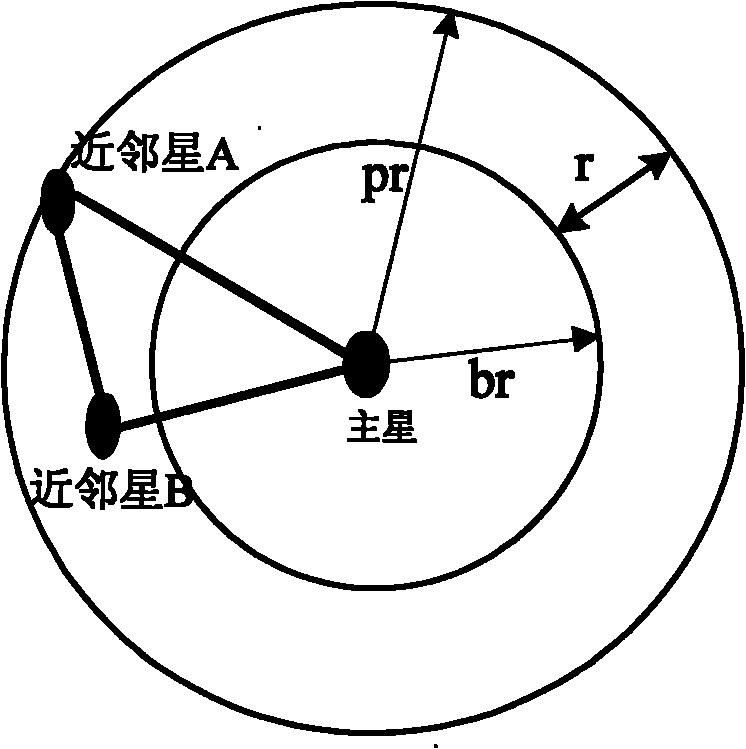 Method for identifying triangular star map